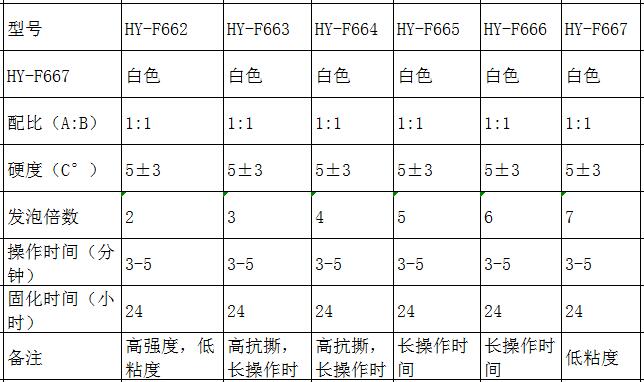 液體發(fā)泡硅膠.jpg